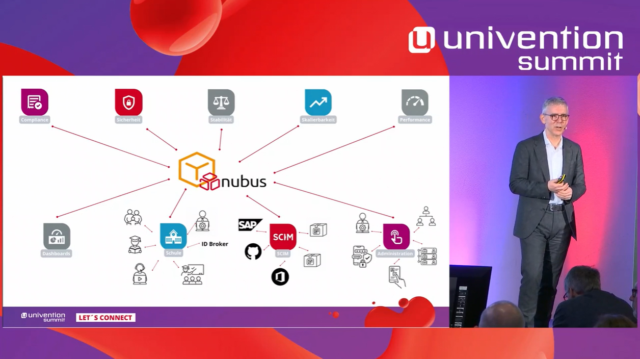 Abbildung 2: nubus als zentrale Komponente